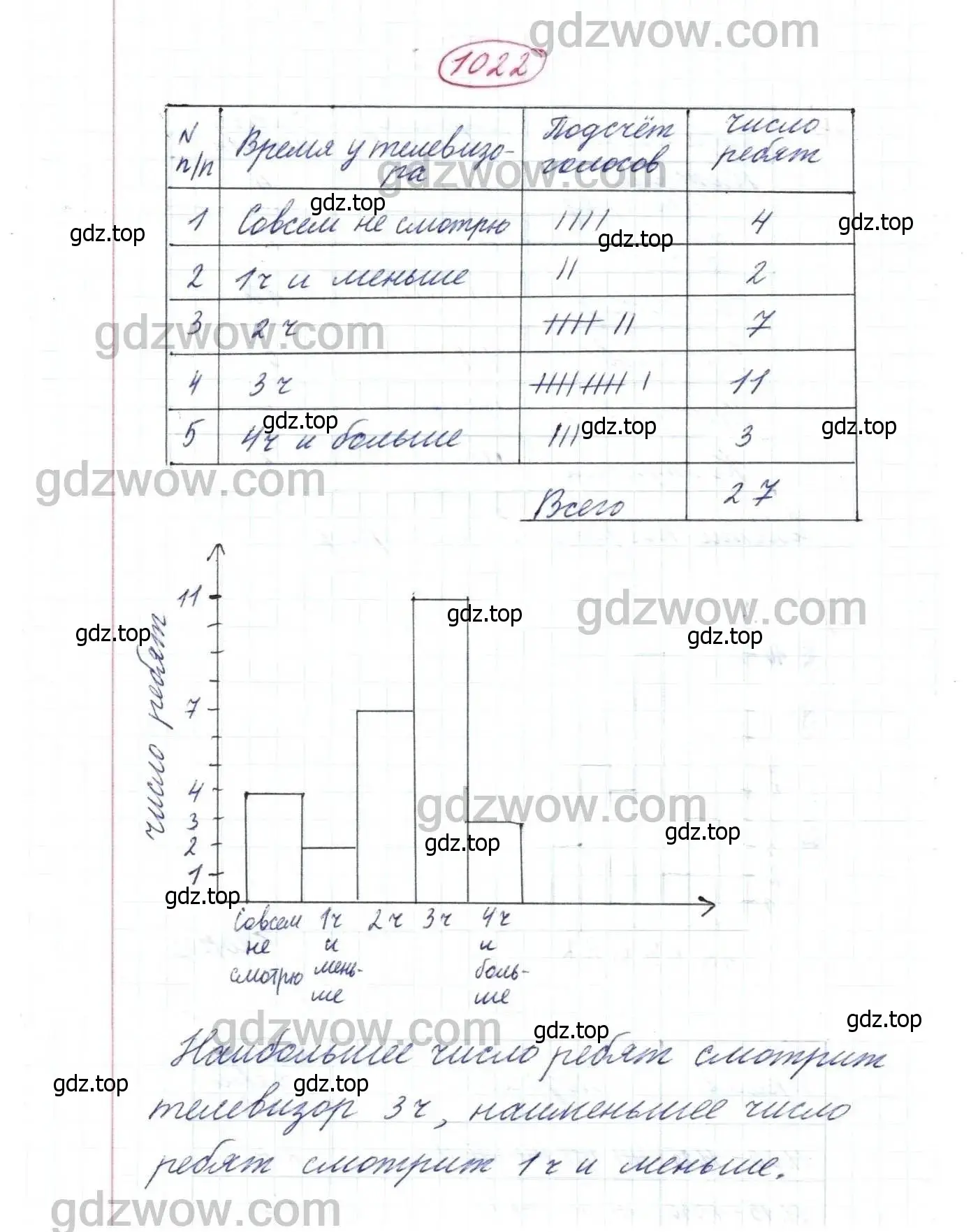 Решение 9. номер 1022 (страница 270) гдз по математике 5 класс Дорофеев, Шарыгин, учебник