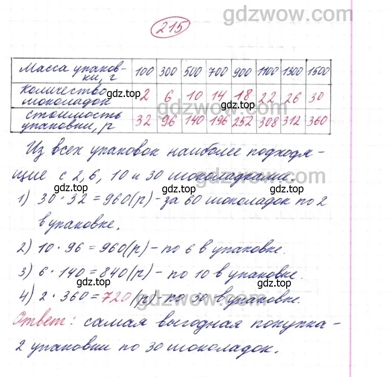 Решение 9. номер 215 (страница 58) гдз по математике 5 класс Дорофеев, Шарыгин, учебник