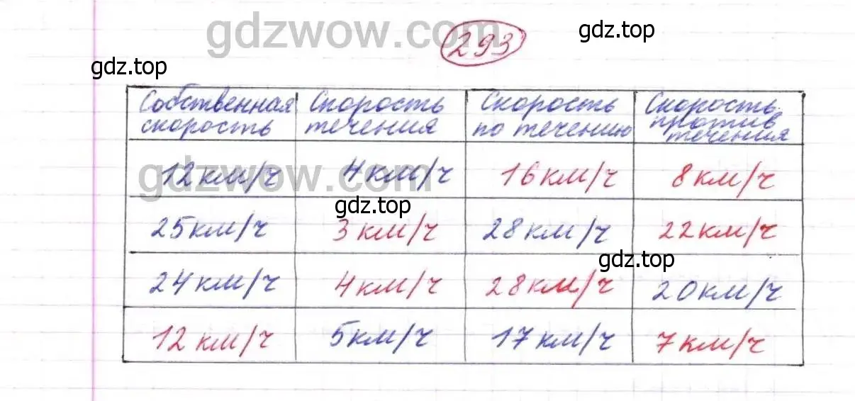 Решение 9. номер 293 (страница 75) гдз по математике 5 класс Дорофеев, Шарыгин, учебник