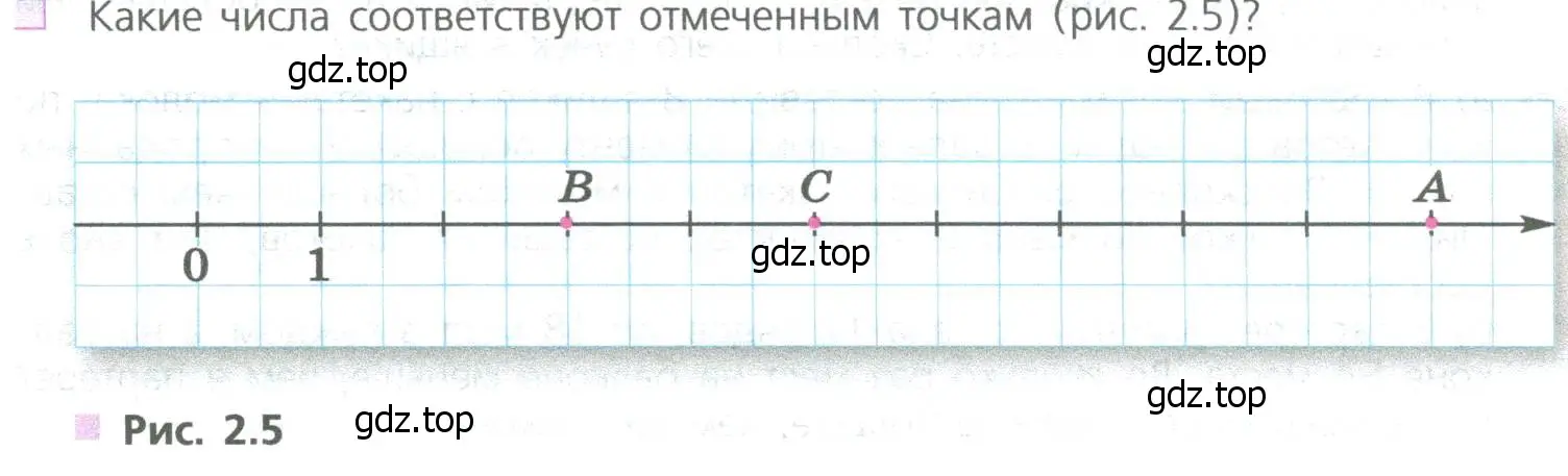 Условие номер 2 (страница 34) гдз по математике 5 класс Дорофеев, Шарыгин, учебное пособие