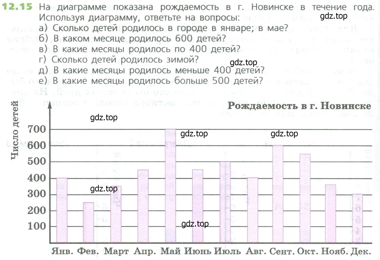 Условие номер 15 (страница 280) гдз по математике 5 класс Дорофеев, Шарыгин, учебное пособие