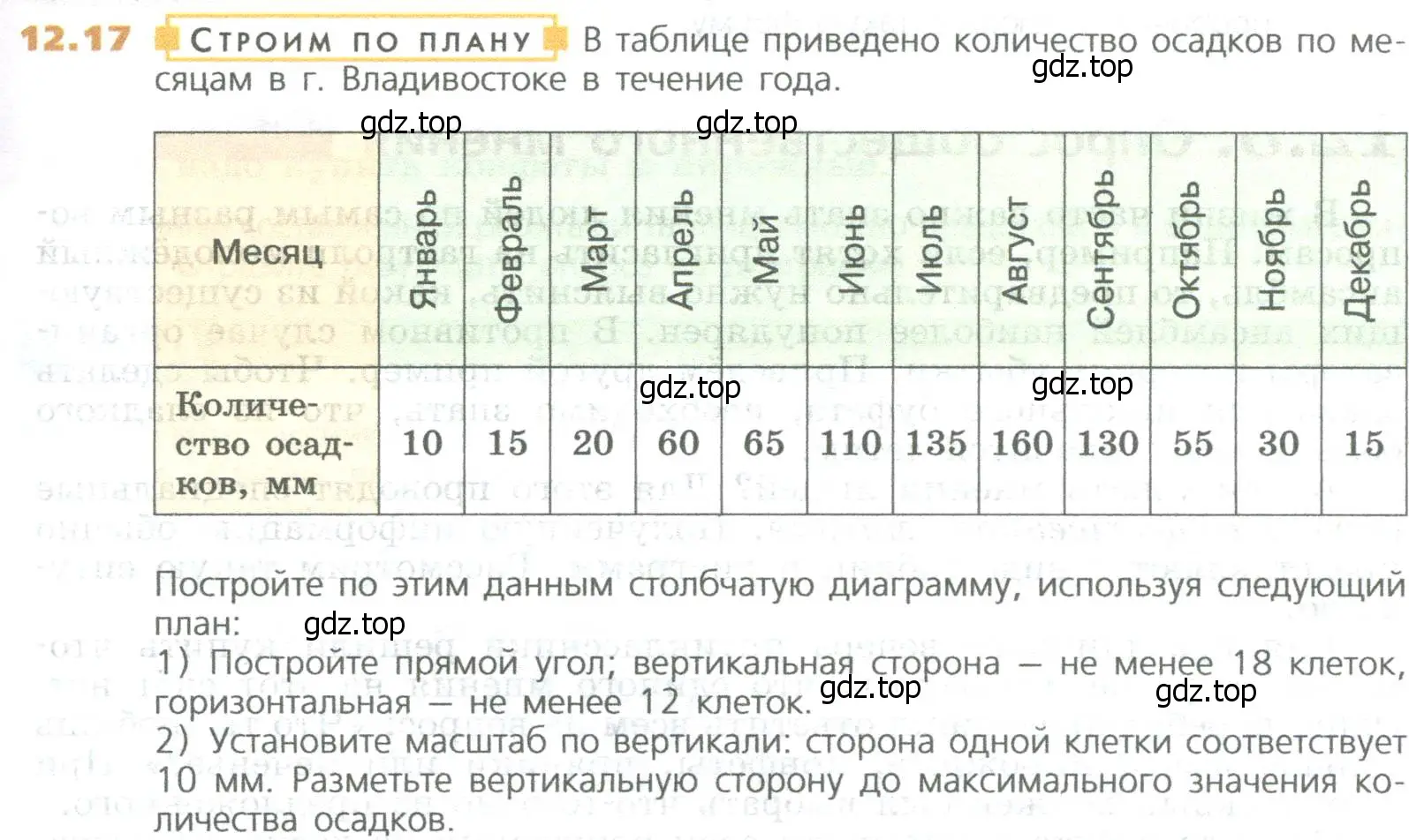 Условие номер 17 (страница 281) гдз по математике 5 класс Дорофеев, Шарыгин, учебное пособие