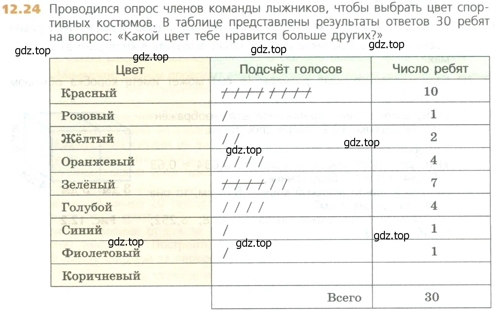 Условие номер 24 (страница 285) гдз по математике 5 класс Дорофеев, Шарыгин, учебное пособие