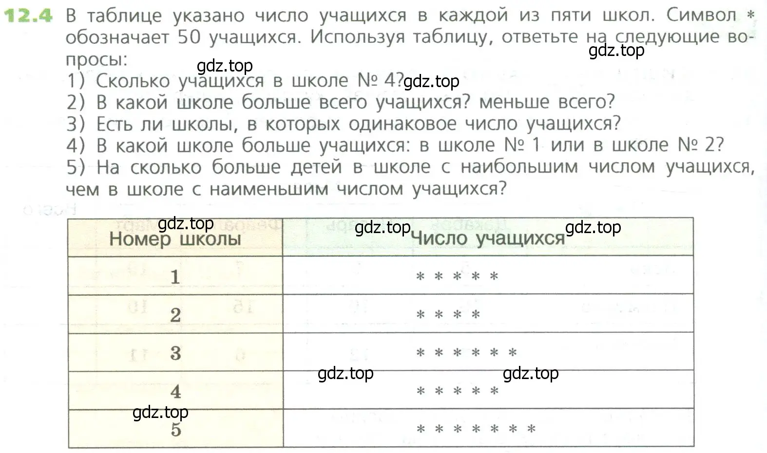 Условие номер 4 (страница 274) гдз по математике 5 класс Дорофеев, Шарыгин, учебное пособие