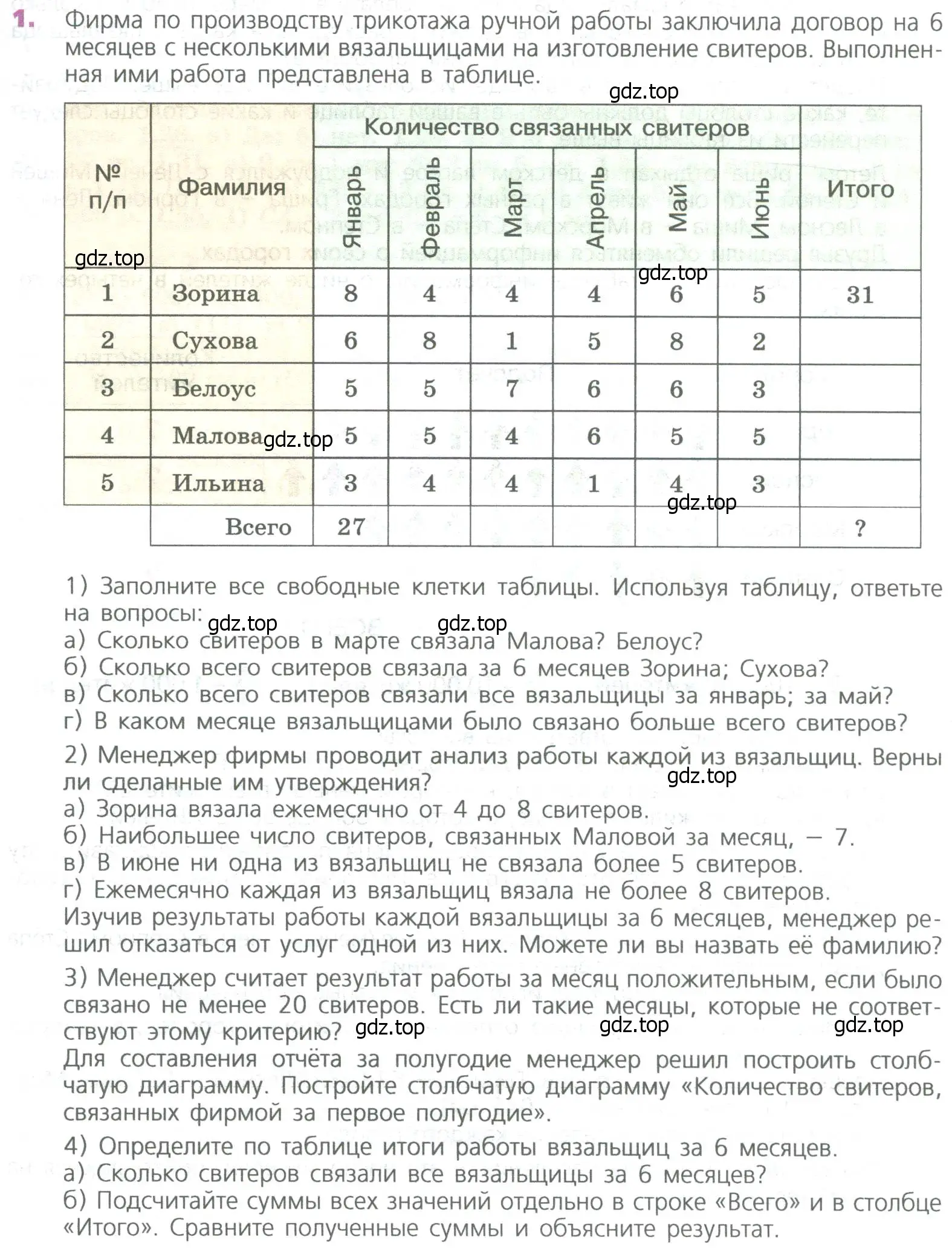 Условие номер 1 (страница 287) гдз по математике 5 класс Дорофеев, Шарыгин, учебное пособие