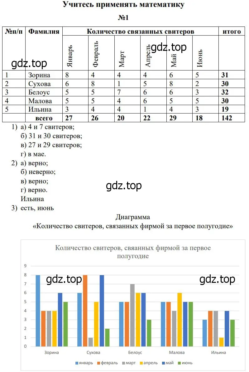 Решение номер 1 (страница 287) гдз по математике 5 класс Дорофеев, Шарыгин, учебное пособие