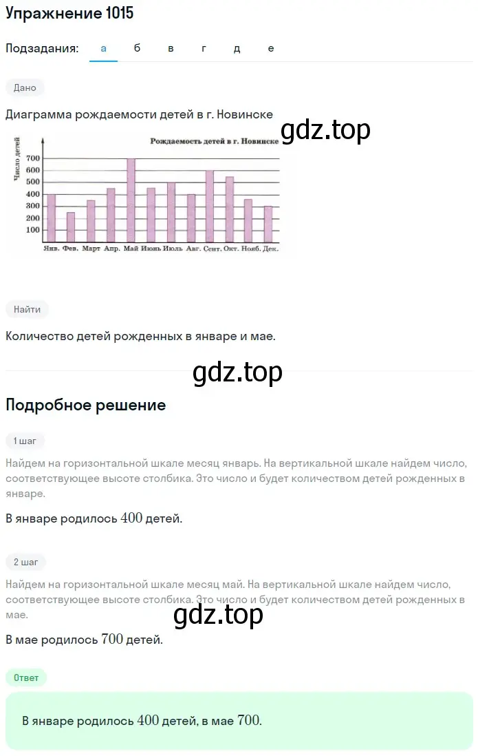 Решение 2. номер 15 (страница 280) гдз по математике 5 класс Дорофеев, Шарыгин, учебное пособие