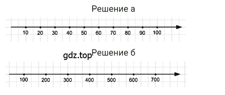 Решение 3. номер 45 (страница 35) гдз по математике 5 класс Дорофеев, Шарыгин, учебное пособие