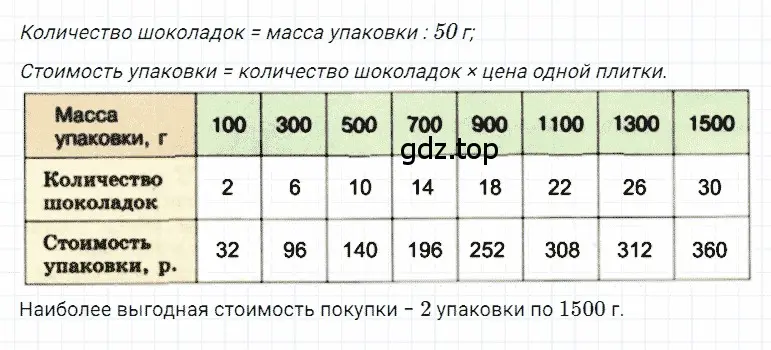 Решение 3. номер 55 (страница 58) гдз по математике 5 класс Дорофеев, Шарыгин, учебное пособие