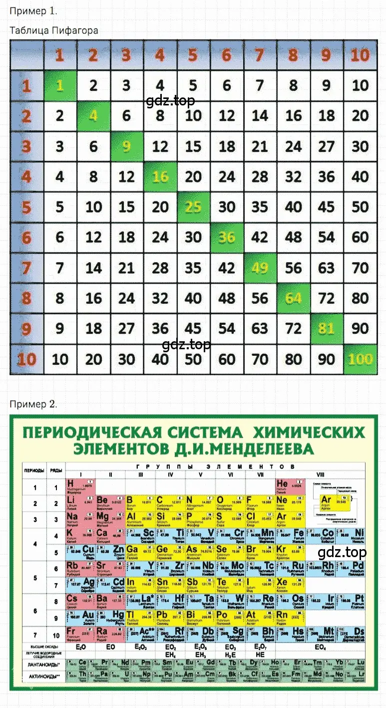 Решение 3. номер 1 (страница 273) гдз по математике 5 класс Дорофеев, Шарыгин, учебное пособие