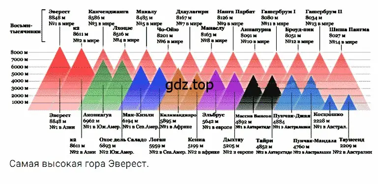 Решение 3. номер 14 (страница 280) гдз по математике 5 класс Дорофеев, Шарыгин, учебное пособие