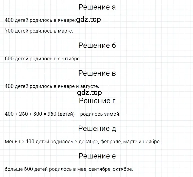 Решение 3. номер 15 (страница 280) гдз по математике 5 класс Дорофеев, Шарыгин, учебное пособие