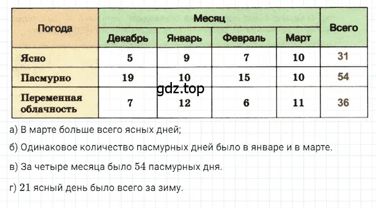 Решение 3. номер 2 (страница 273) гдз по математике 5 класс Дорофеев, Шарыгин, учебное пособие