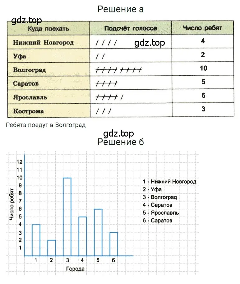 Решение 3. номер 21 (страница 283) гдз по математике 5 класс Дорофеев, Шарыгин, учебное пособие