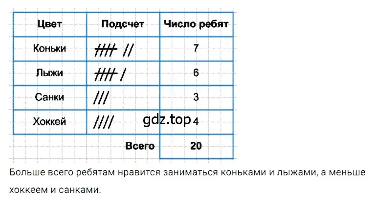 Решение 3. номер 25 (страница 286) гдз по математике 5 класс Дорофеев, Шарыгин, учебное пособие