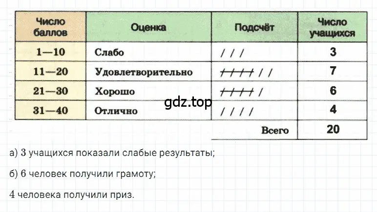 Решение 3. номер 3 (страница 273) гдз по математике 5 класс Дорофеев, Шарыгин, учебное пособие