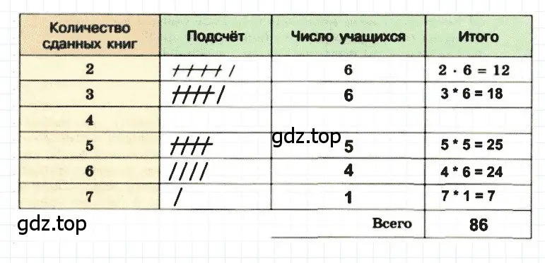 Решение 3. номер 6 (страница 275) гдз по математике 5 класс Дорофеев, Шарыгин, учебное пособие