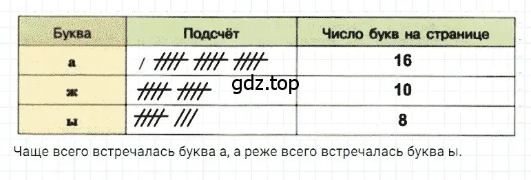 Решение 3. номер 9 (страница 277) гдз по математике 5 класс Дорофеев, Шарыгин, учебное пособие