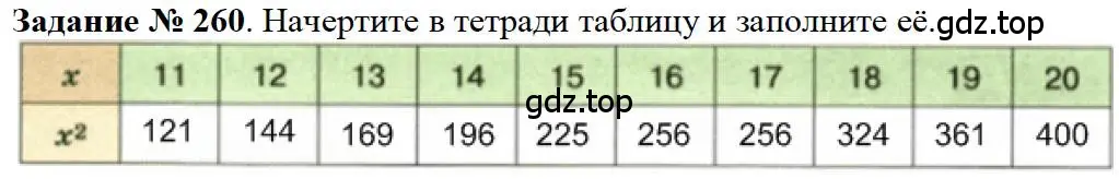 Решение 4. номер 100 (страница 68) гдз по математике 5 класс Дорофеев, Шарыгин, учебное пособие