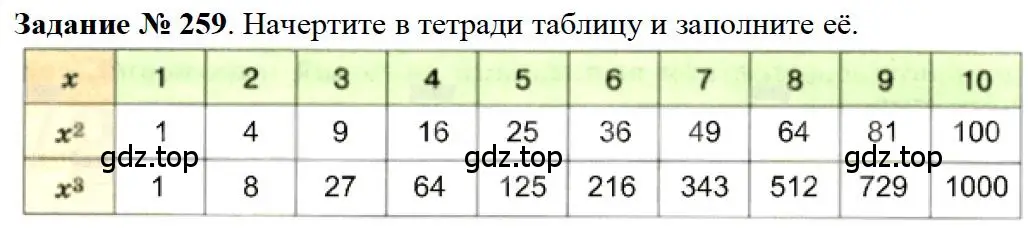 Решение 4. номер 99 (страница 68) гдз по математике 5 класс Дорофеев, Шарыгин, учебное пособие