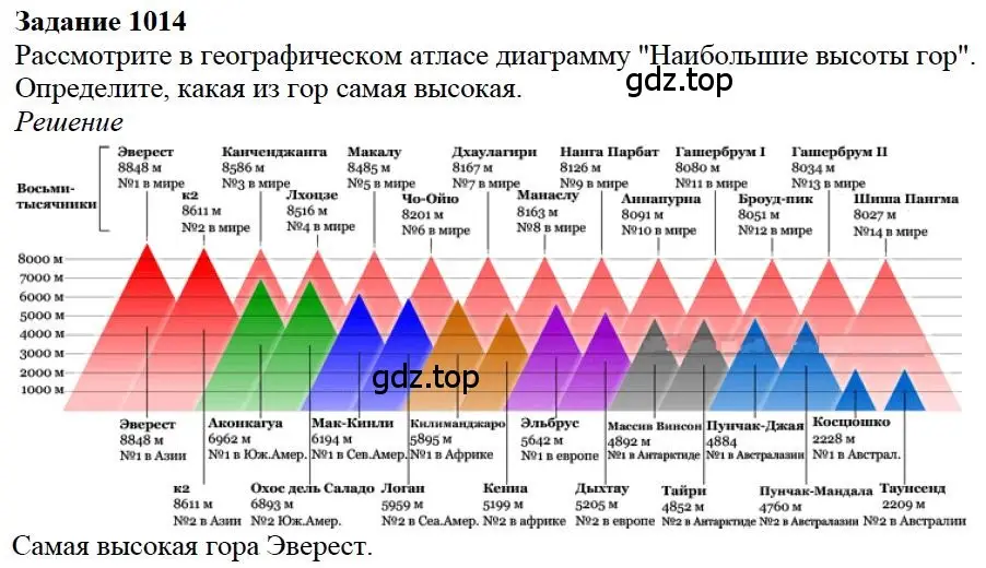 Решение 4. номер 14 (страница 280) гдз по математике 5 класс Дорофеев, Шарыгин, учебное пособие