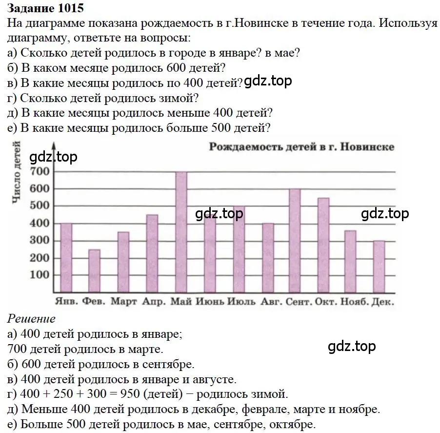 Решение 4. номер 15 (страница 280) гдз по математике 5 класс Дорофеев, Шарыгин, учебное пособие