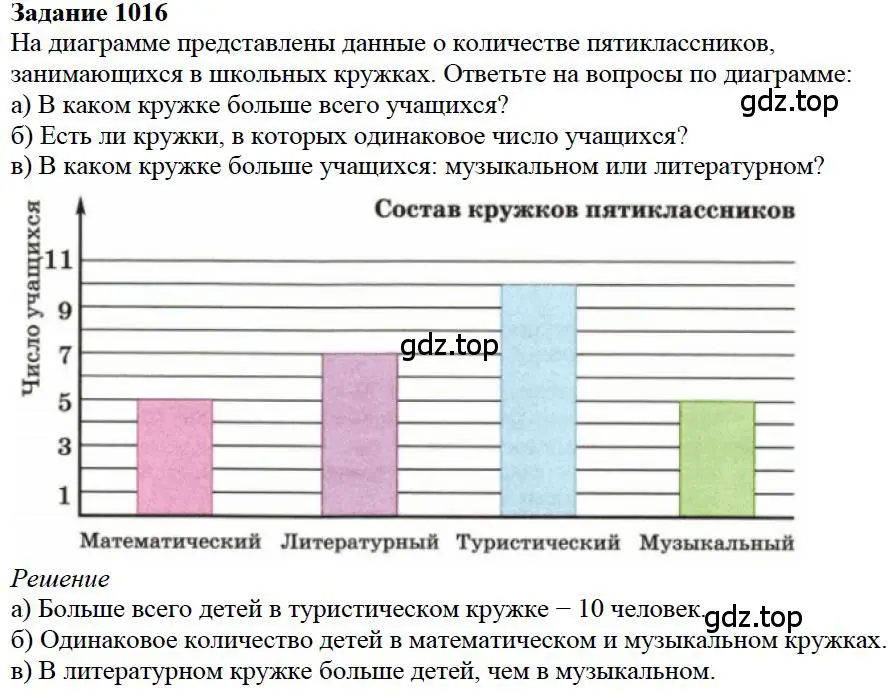 Решение 4. номер 16 (страница 281) гдз по математике 5 класс Дорофеев, Шарыгин, учебное пособие