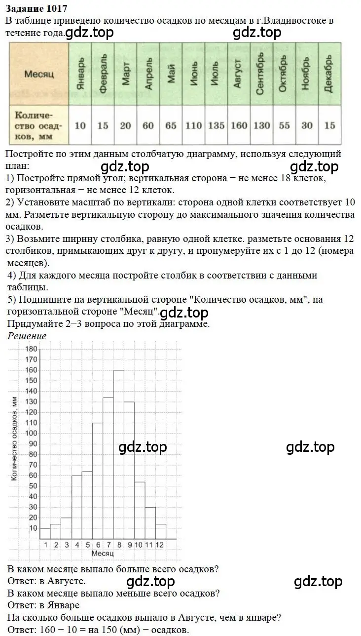 Решение 4. номер 17 (страница 281) гдз по математике 5 класс Дорофеев, Шарыгин, учебное пособие