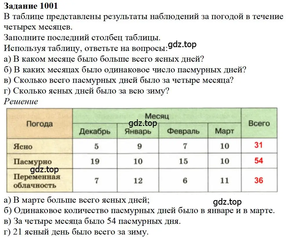 Решение 4. номер 2 (страница 273) гдз по математике 5 класс Дорофеев, Шарыгин, учебное пособие