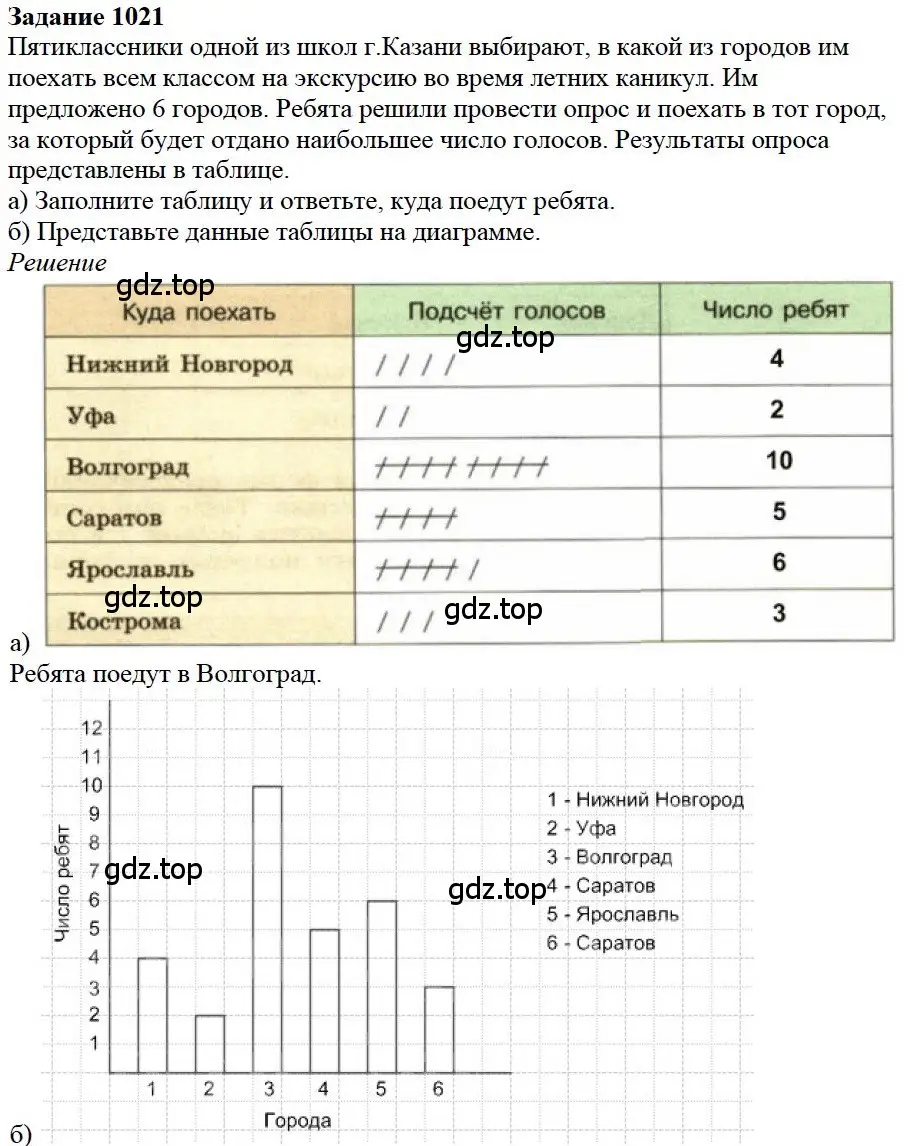 Решение 4. номер 21 (страница 283) гдз по математике 5 класс Дорофеев, Шарыгин, учебное пособие