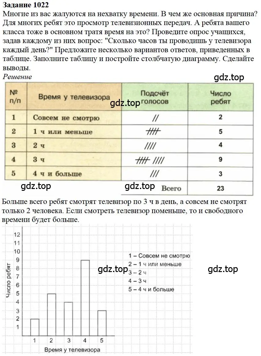 Решение 4. номер 22 (страница 284) гдз по математике 5 класс Дорофеев, Шарыгин, учебное пособие