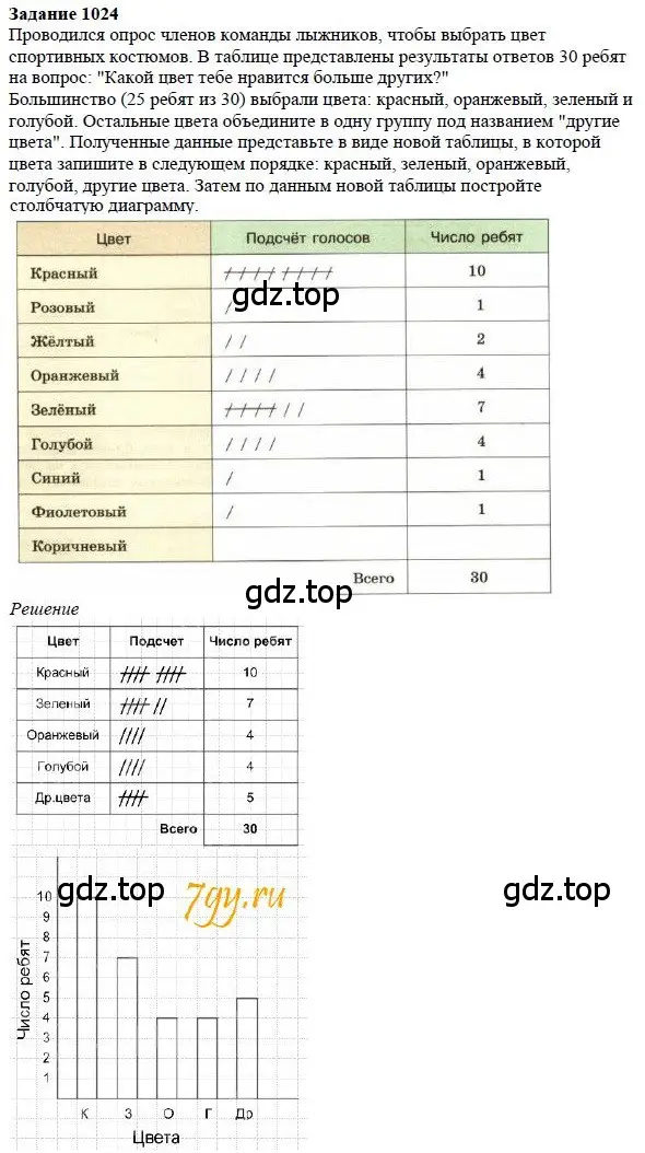 Решение 4. номер 24 (страница 285) гдз по математике 5 класс Дорофеев, Шарыгин, учебное пособие