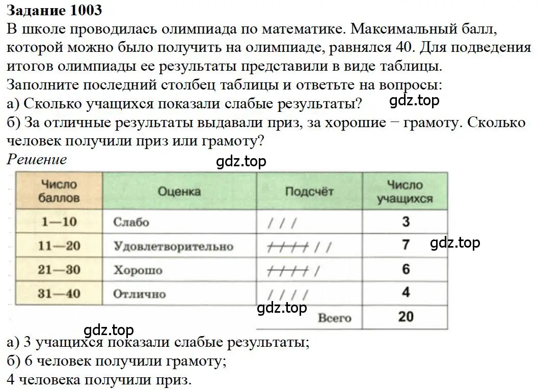 Решение 4. номер 3 (страница 273) гдз по математике 5 класс Дорофеев, Шарыгин, учебное пособие