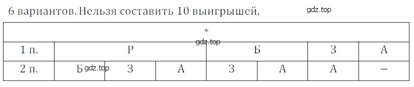 Решение 5. номер 94 (страница 47) гдз по математике 5 класс Дорофеев, Шарыгин, учебное пособие