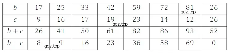 Решение 5. номер 3 (страница 51) гдз по математике 5 класс Дорофеев, Шарыгин, учебное пособие