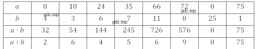 Решение 5. номер 36 (страница 56) гдз по математике 5 класс Дорофеев, Шарыгин, учебное пособие