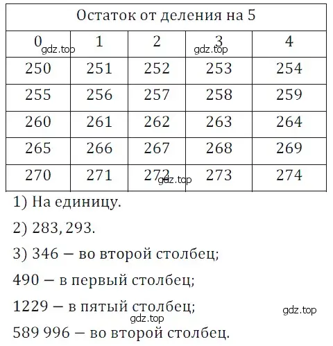 Решение 5. номер 62 (страница 125) гдз по математике 5 класс Дорофеев, Шарыгин, учебное пособие