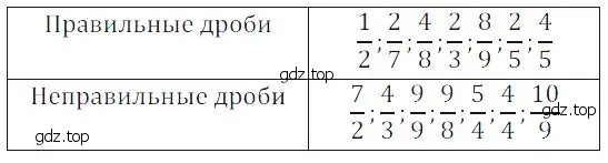 Решение 5. номер 28 (страница 135) гдз по математике 5 класс Дорофеев, Шарыгин, учебное пособие