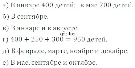 Решение 5. номер 15 (страница 280) гдз по математике 5 класс Дорофеев, Шарыгин, учебное пособие