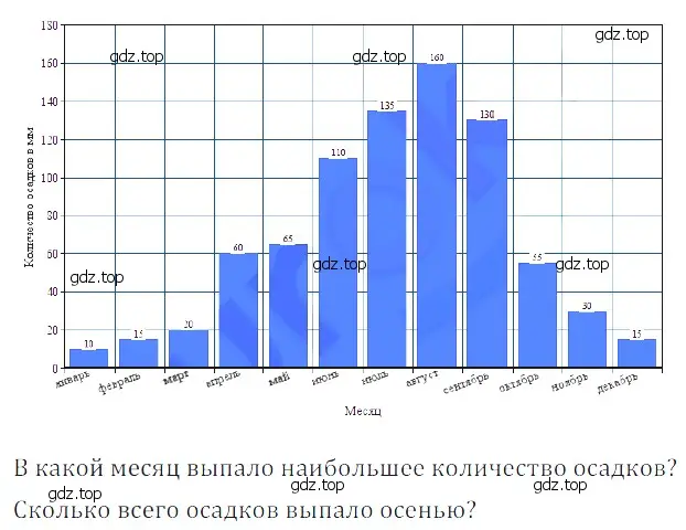 Решение 5. номер 17 (страница 281) гдз по математике 5 класс Дорофеев, Шарыгин, учебное пособие