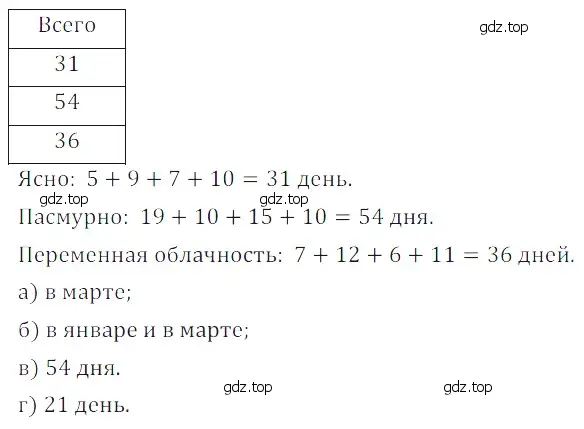 Решение 5. номер 2 (страница 273) гдз по математике 5 класс Дорофеев, Шарыгин, учебное пособие