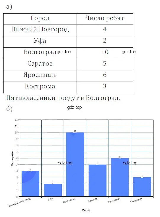 Решение 5. номер 21 (страница 283) гдз по математике 5 класс Дорофеев, Шарыгин, учебное пособие