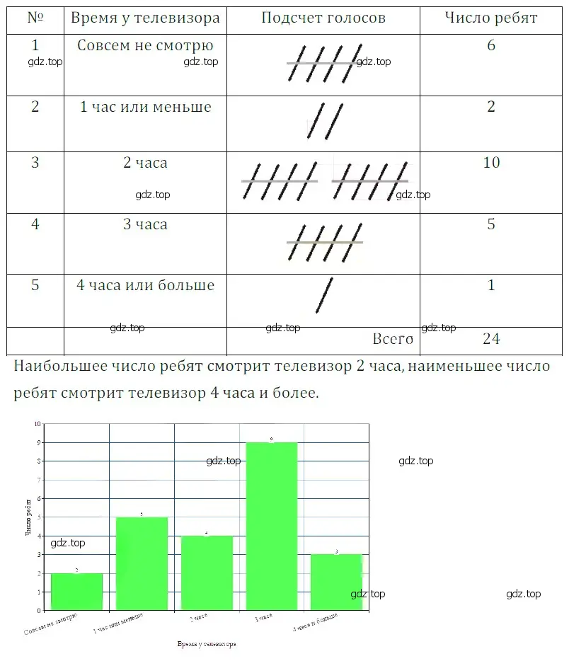 Решение 5. номер 22 (страница 284) гдз по математике 5 класс Дорофеев, Шарыгин, учебное пособие