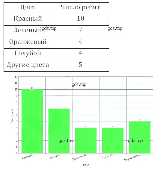 Решение 5. номер 24 (страница 285) гдз по математике 5 класс Дорофеев, Шарыгин, учебное пособие