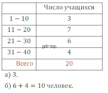 Решение 5. номер 3 (страница 273) гдз по математике 5 класс Дорофеев, Шарыгин, учебное пособие