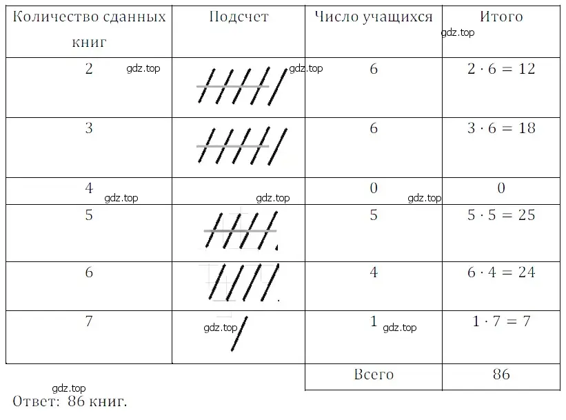 Решение 5. номер 6 (страница 275) гдз по математике 5 класс Дорофеев, Шарыгин, учебное пособие