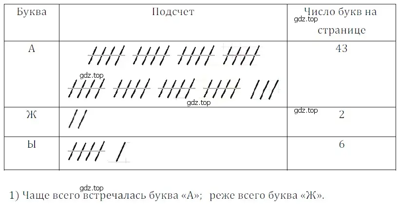 Решение 5. номер 9 (страница 277) гдз по математике 5 класс Дорофеев, Шарыгин, учебное пособие