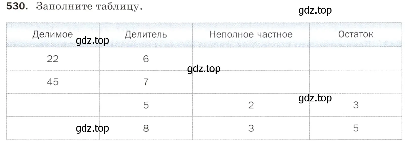 Условие номер 530 (страница 133) гдз по математике 5 класс Мерзляк, Полонский, учебник