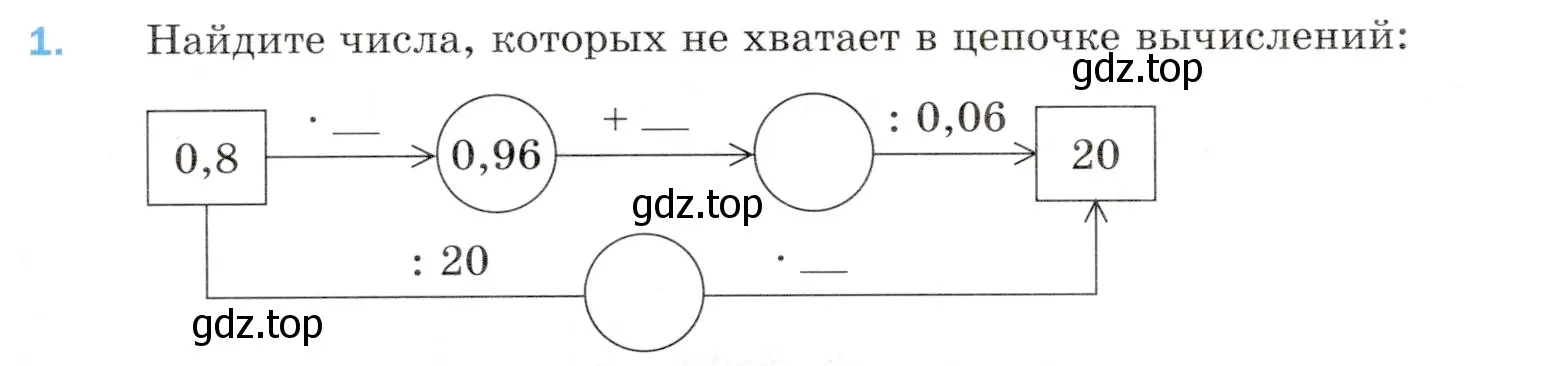 Условие номер 1 (страница 260) гдз по математике 5 класс Мерзляк, Полонский, учебник