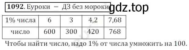 Решение 3. номер 1092 (страница 260) гдз по математике 5 класс Мерзляк, Полонский, учебник